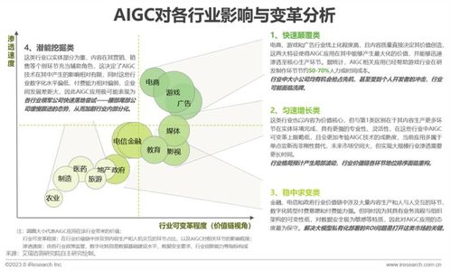 《人工智能基礎軟件開發(fā) 驅動中國AIGC產(chǎn)業(yè)繁榮的基石——解讀艾瑞咨詢2023全景報告》