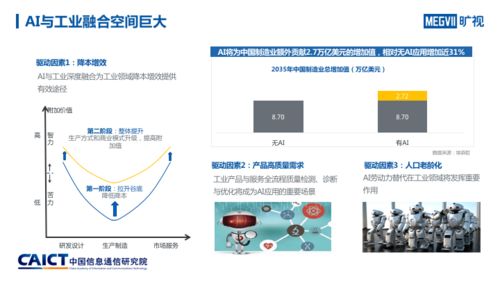 人工智能與工業(yè)融合發(fā)展研究報告 AI入局推動工業(yè)產(chǎn)業(yè)六大趨勢變化與基礎軟件開發(fā)新格局