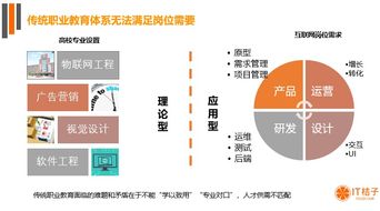 人工智能基礎(chǔ)軟件開(kāi)發(fā) 職業(yè)教育5億市場(chǎng)的新藍(lán)海