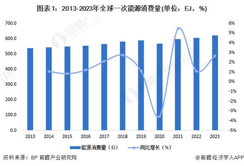 2024年全球智慧能源管理系統(tǒng)市場發(fā)展概況及趨勢分析 軟硬件技術(shù)的進(jìn)步和物聯(lián)網(wǎng) 大數(shù)據(jù) 人工智能的整合是關(guān)鍵